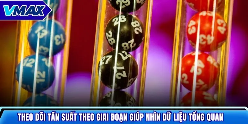 Theo dõi tần suất theo giai đoạn giúp nhìn dữ liệu tổng quan